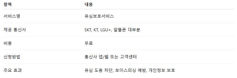 유심서비스차단 마무리요약