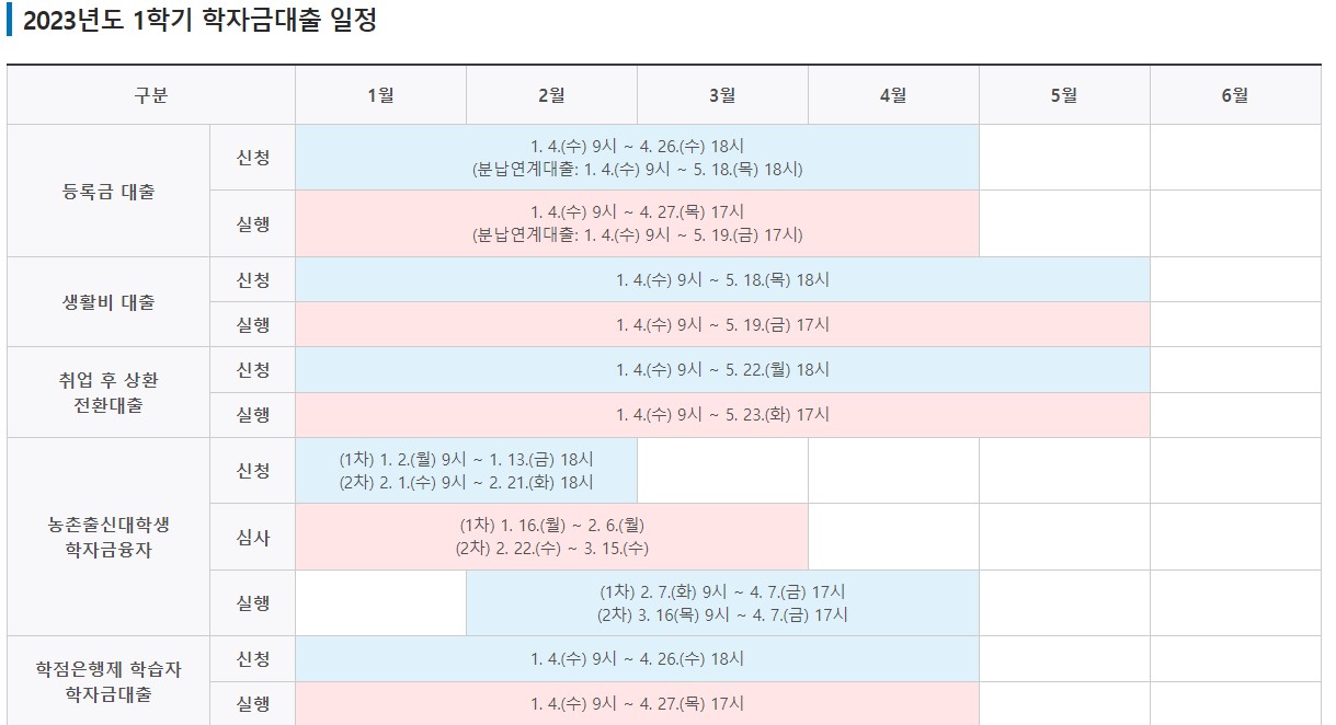 2023년-학자금대출-기간