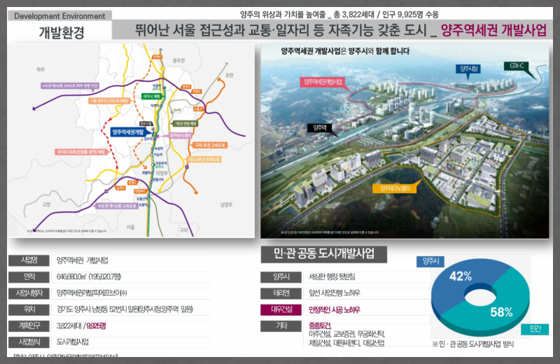 양주역 중흥s클래스 가격은 분양가가 아닌 임대보증금 기준