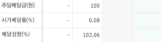 신풍제약-배당금