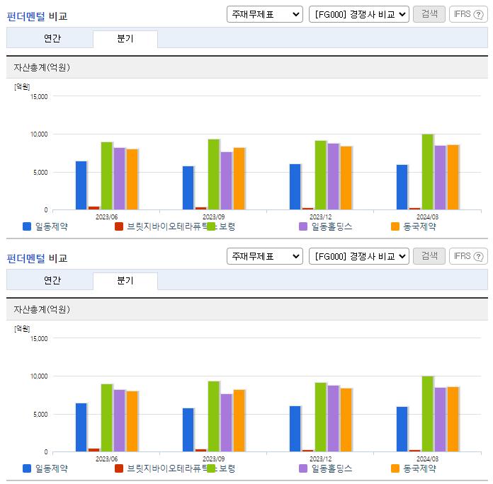 일동제약_업종분석