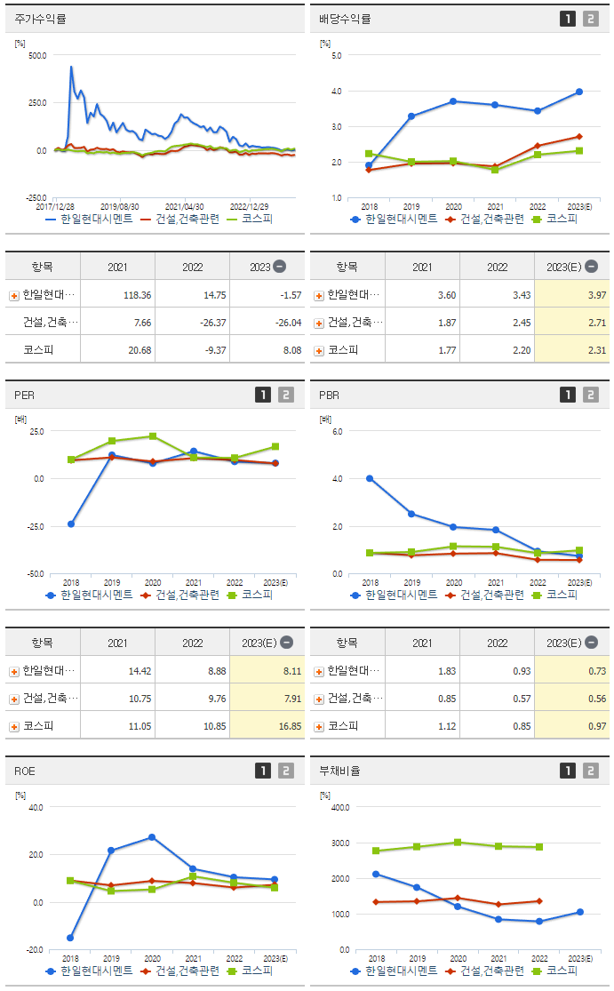 한일현대시멘트_섹터분석