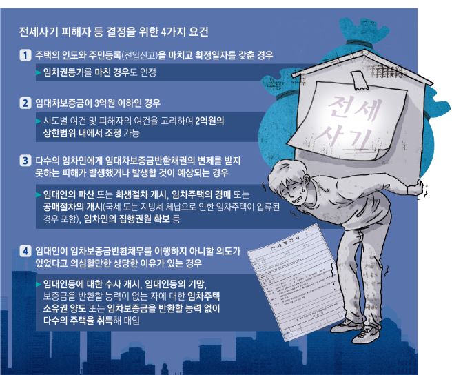 전세계약 특약 문구