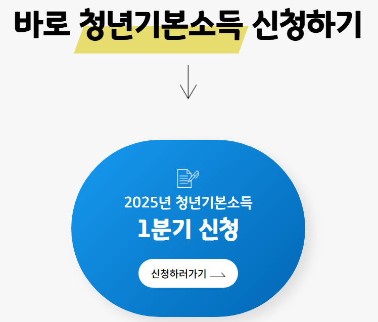 경기도 청년기본소득 신청방법