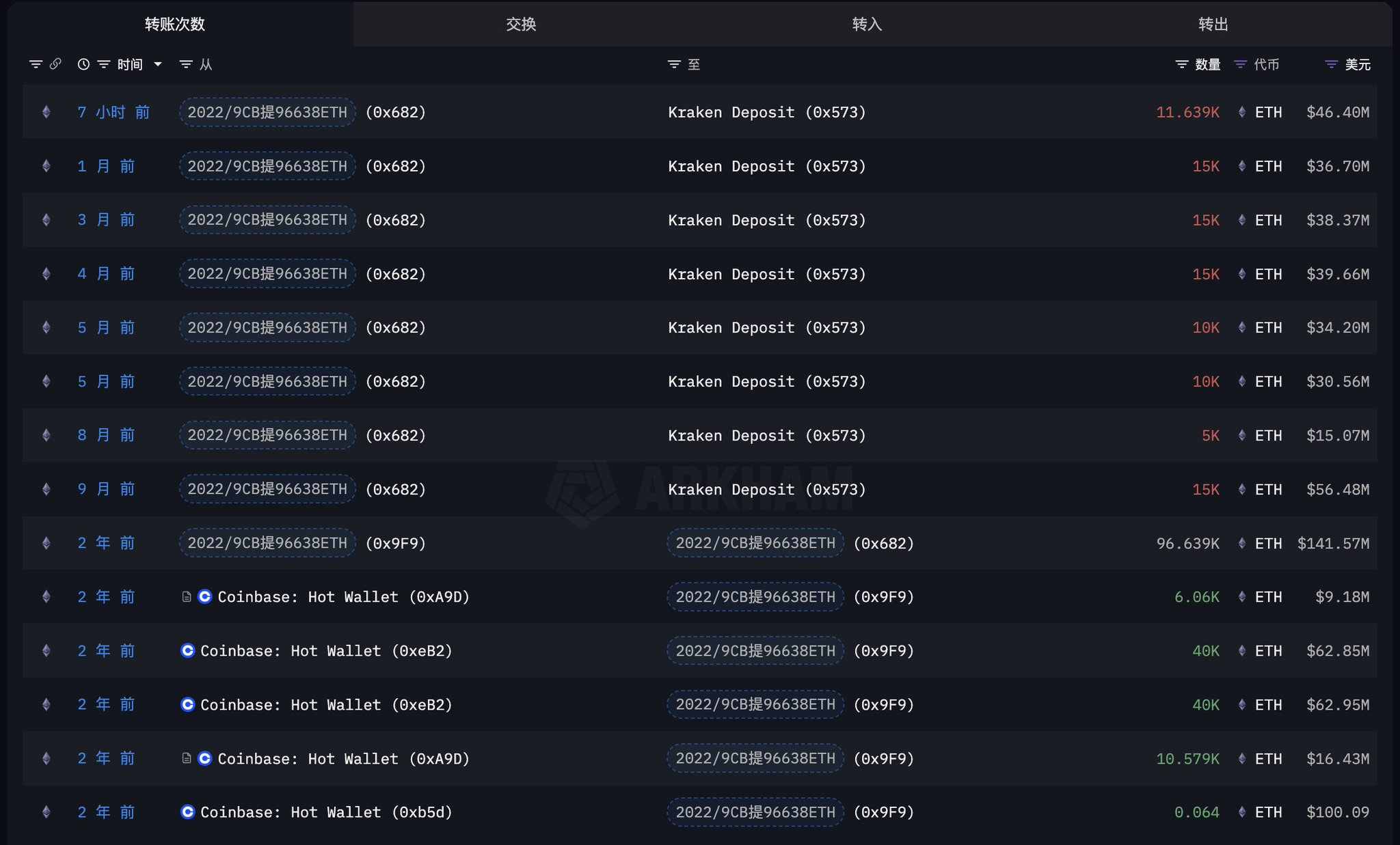 이더리움 시황(20241209) 2