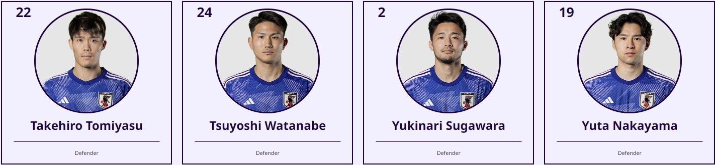 아시안컵 일본 바레인 축구 중계 일정(+ 무료 시청 방법)