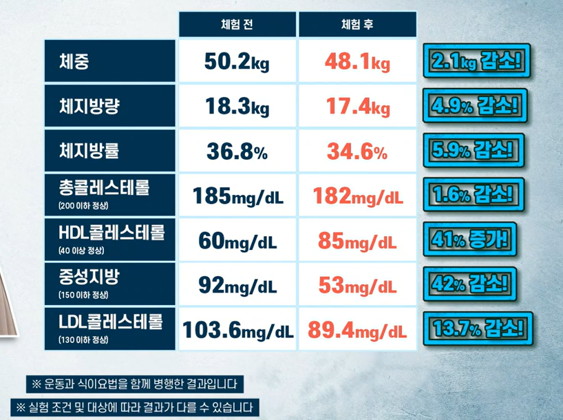 자보티카바 효능