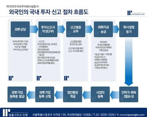 법인 설립 상담