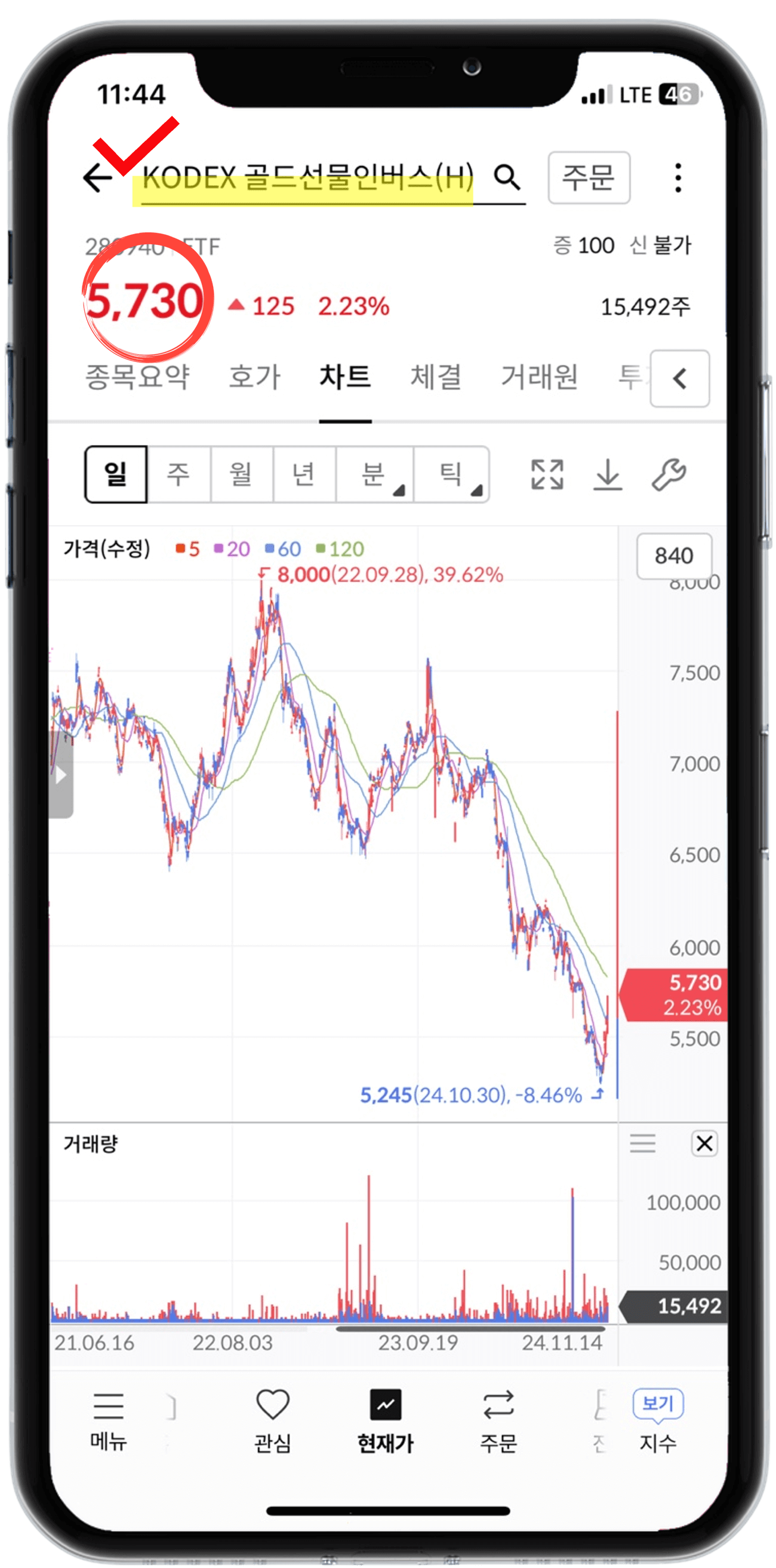 KODEX 골드 선물인버스(H) 차트