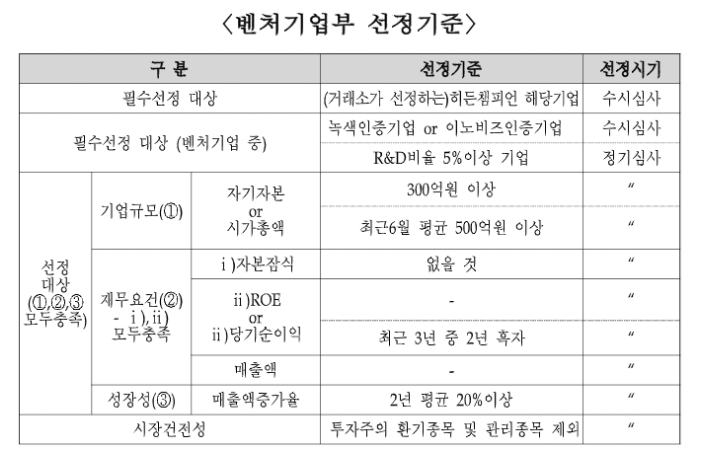코스닥벤처기업부선정기준