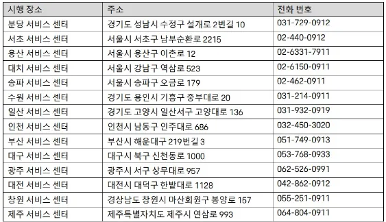 포르쉐 서비스센터