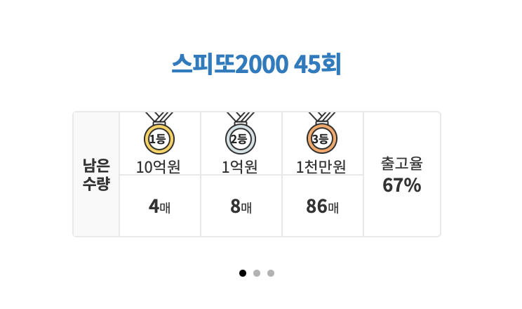 스피또 출고율