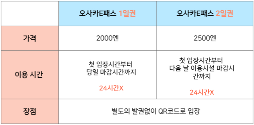 오사카E패스 정리