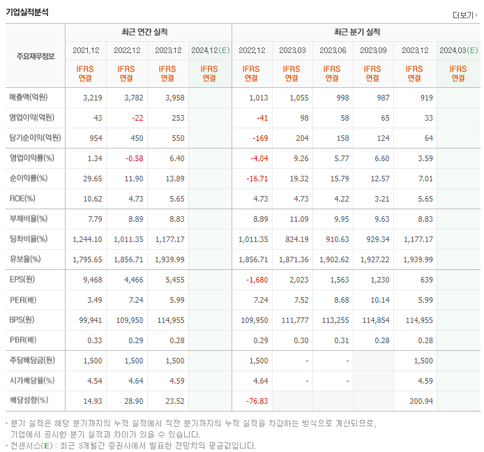 신도리코_실적자료