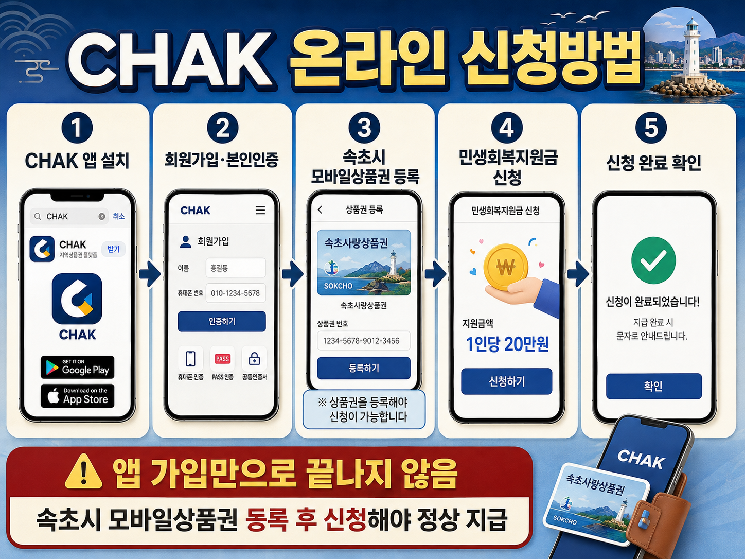 2026 속초시 민생회복지원금 20만원