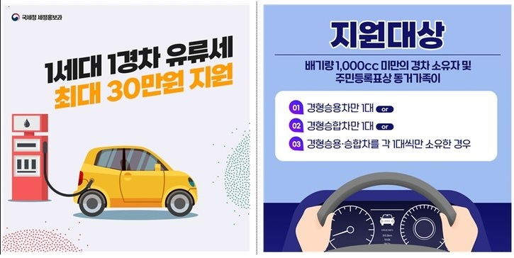 경차 유류비 환급제도 최대 30만원