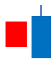 하락장악형 캔들