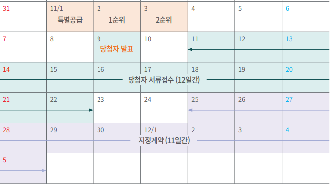 운정푸르지오파르세나 청약일정