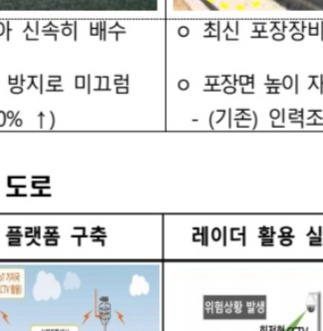 안성 고속도로 개통 노선도 조회 구리안성고속도로