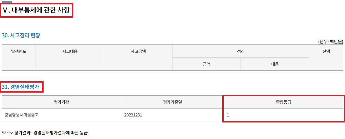 새마을금고-부실지점-확인하기-위한-정기공시-확인-캡처-이미지