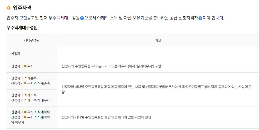 공공임대주택 입주자격 신청방법
