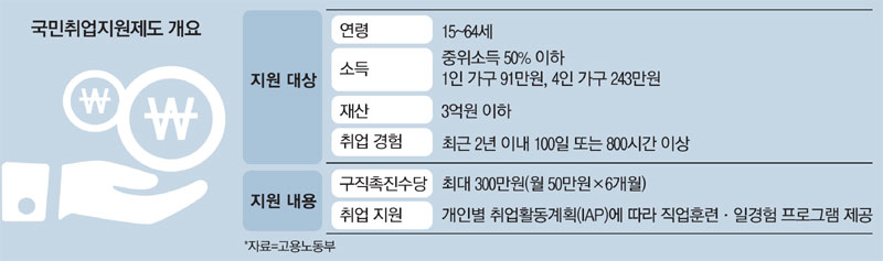 구직촉진수당 신청 방법과 지급 절차 완벽 가이드