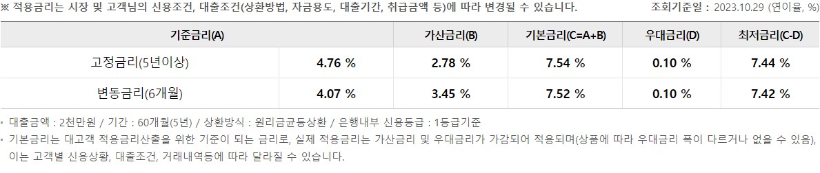 우리 사잇돌 중금리대출