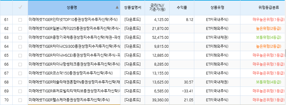 기업은행 ETF 리스트
