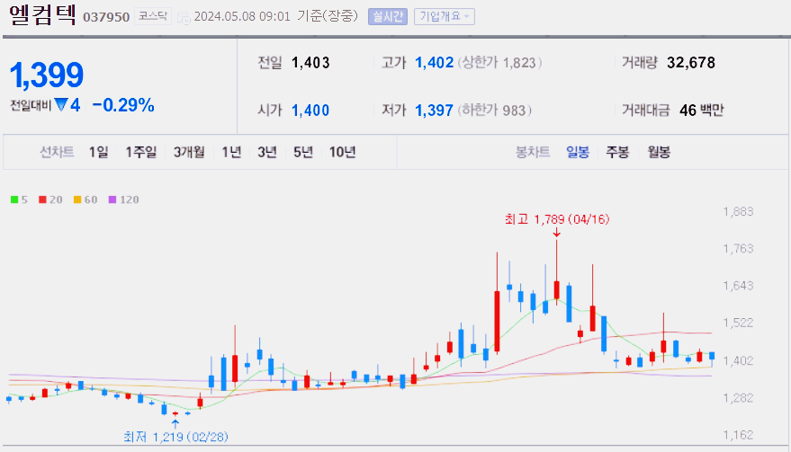 금 관련주 대장주 수혜주 TOP5