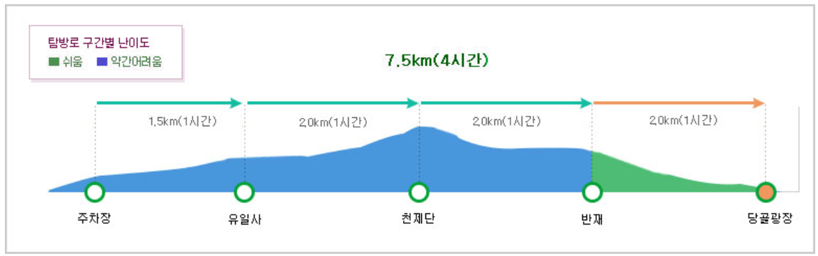 태백산 등산코스