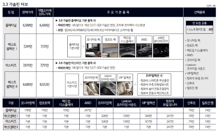 3.8 가솔린 터보