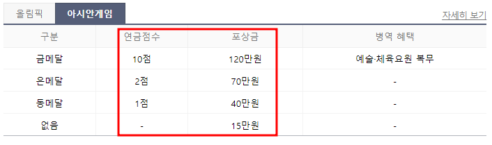 금메달 연금