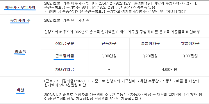 근로장려금의 모든것