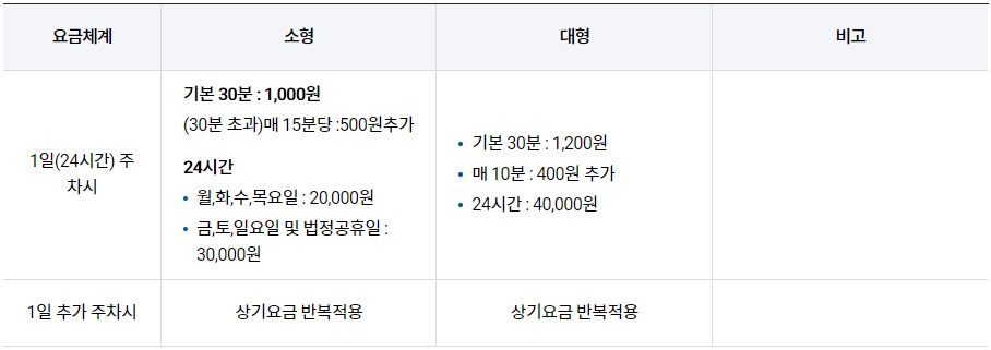 김포공항 국제선 주차장