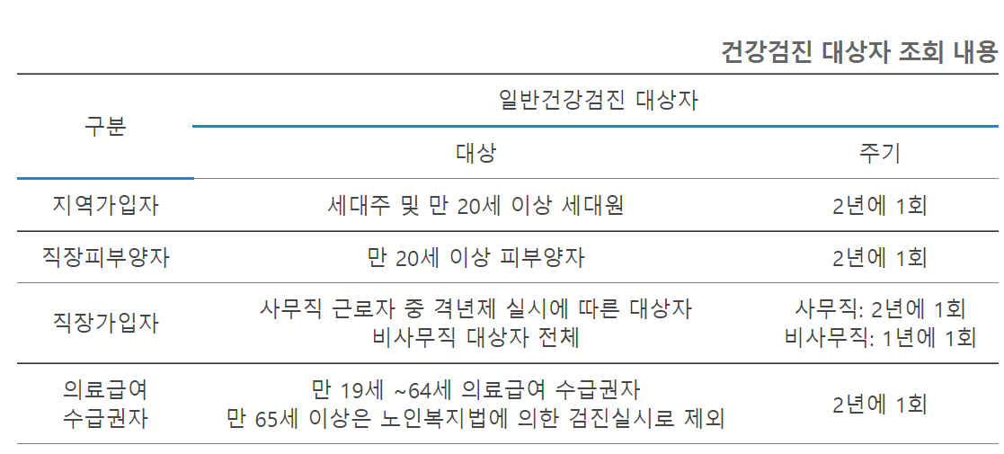 건강검진 대상자