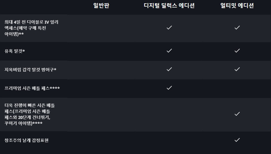 디아블로4-패키지-구성1