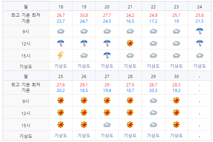 2022년 9월 도쿄2