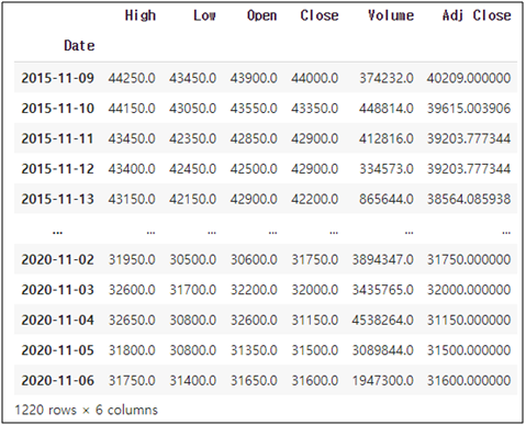 XGBoost 주식 데이터 결과