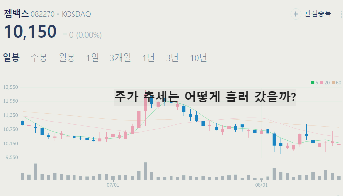 일라이릴리 치매치료제 관련주 대장주 TOP10