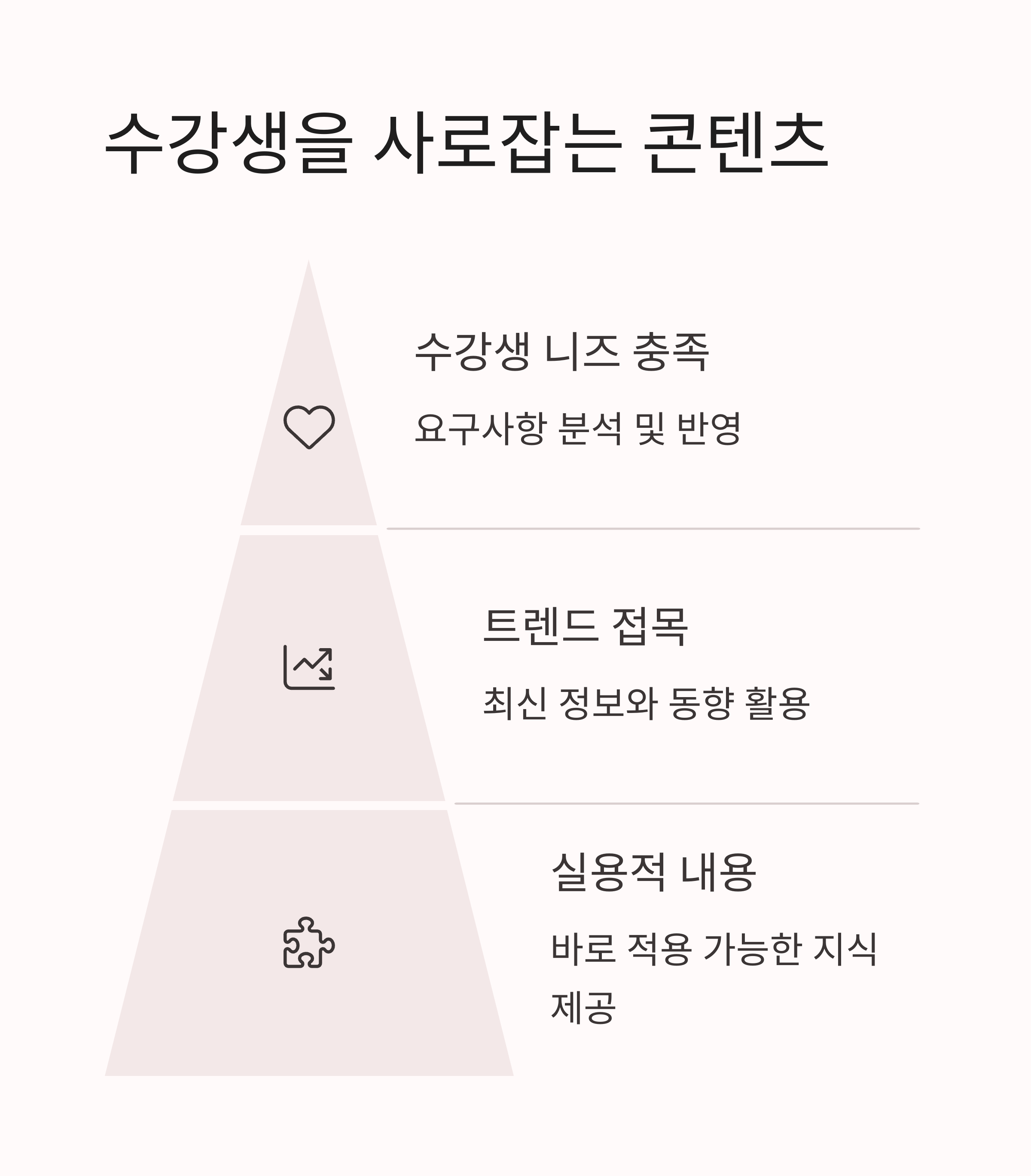 강의 요청이 쏟아지는 프로 강사의 7가지 비밀 노하우