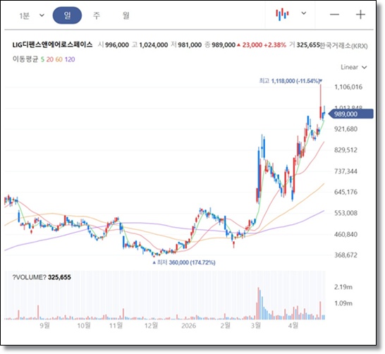 코츠테크놀로지 한국의 머큐리시스템즈를 꿈 꾸는 K-방산의 '진짜 두뇌', 코츠테크놀로지 2026년 전망과 기업분석 및 주가전망