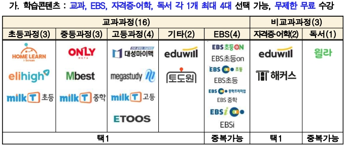 서울런-학습콘텐츠
