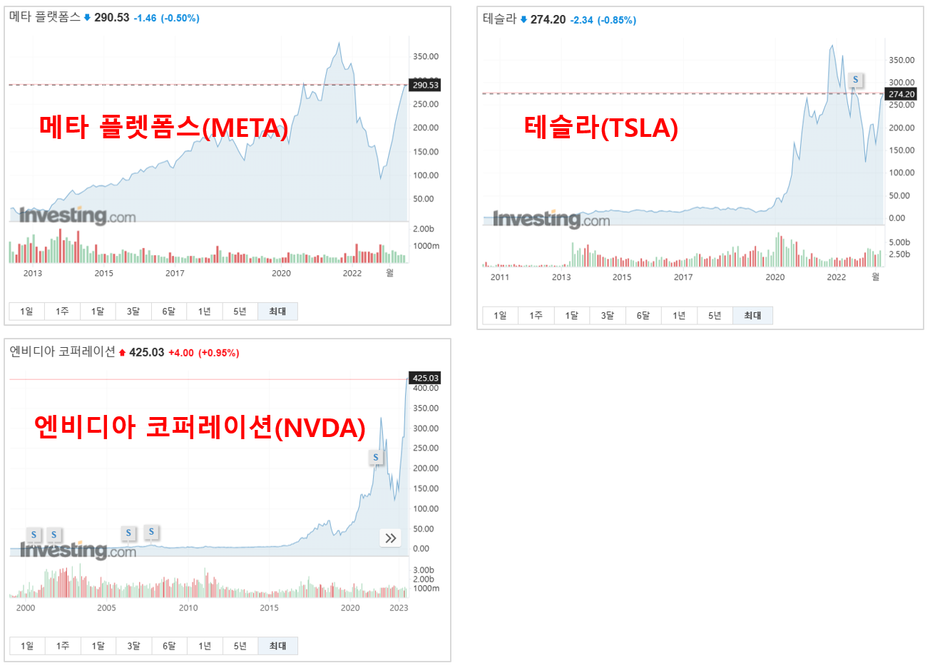 M7기업들의-주가추이
