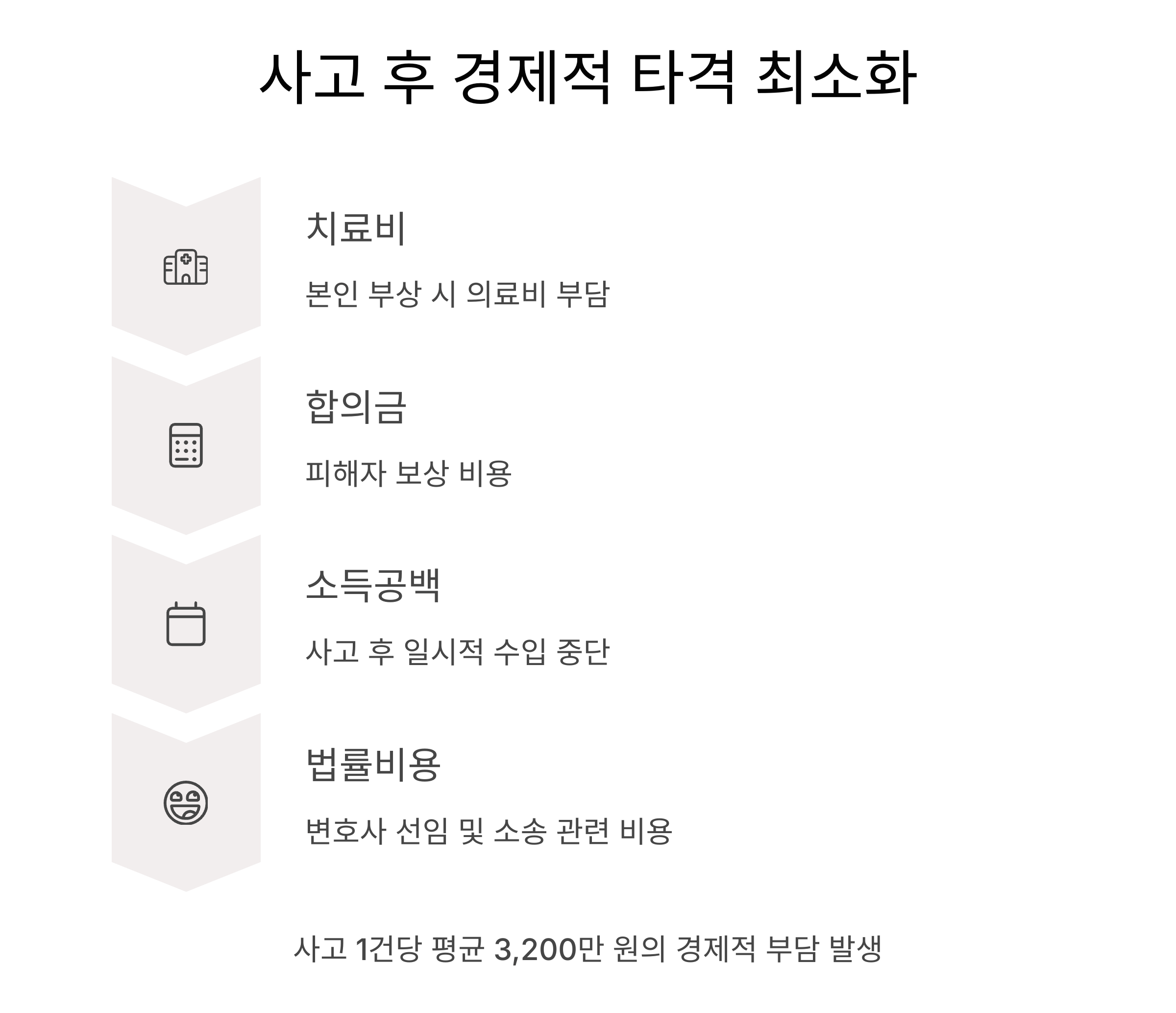 경제적 부담 완화