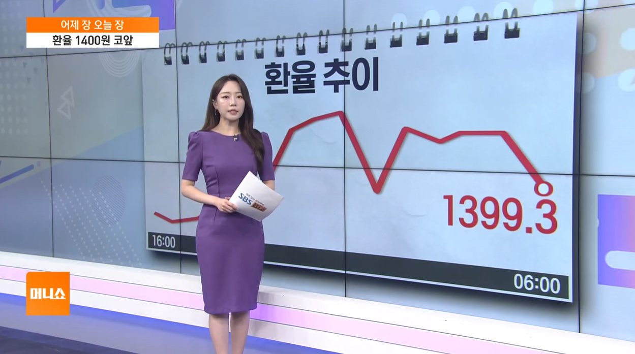 월마트쇼크 잭슨홀미팅 코스피반등 글로벌변수 환율동향 한일정상회담 한국증시 파월연설