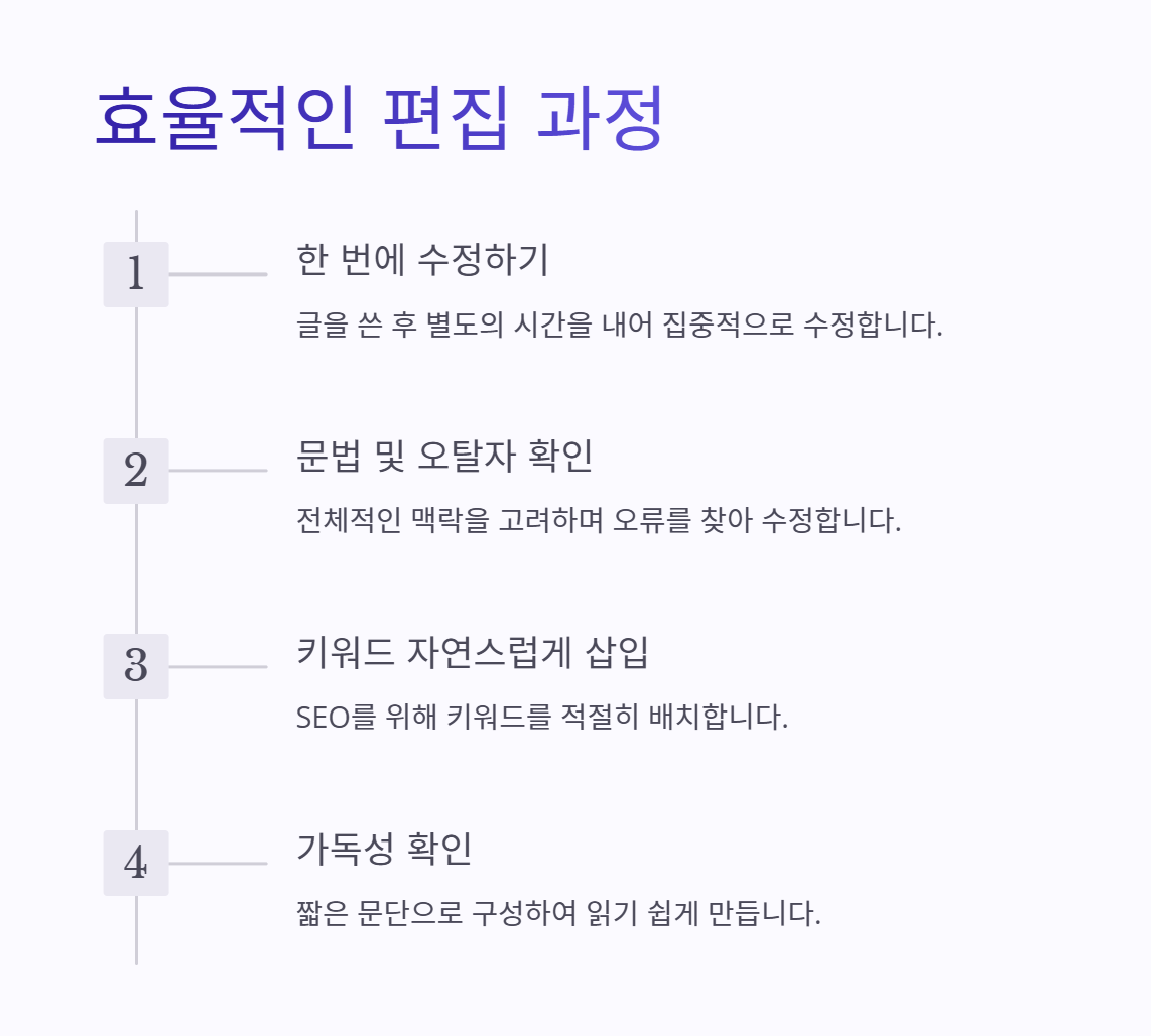 효율적_블로그_글쓰기_키워드_분석