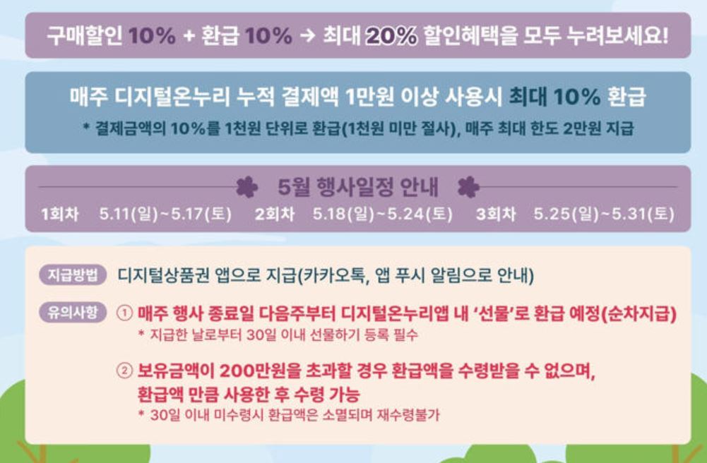 온누리상품권 환급행사
