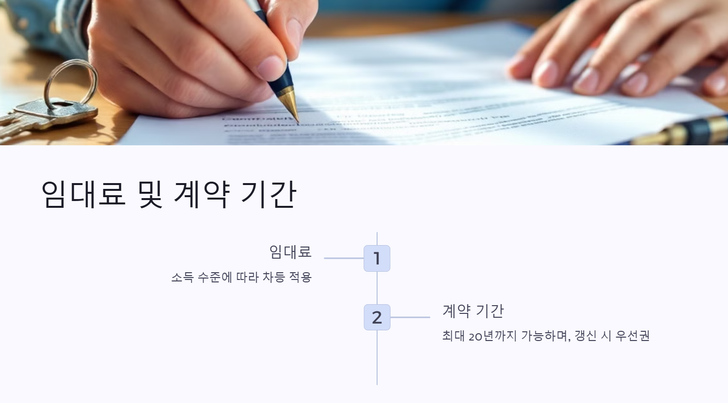 국민임대주택 임대료 및 계약기간