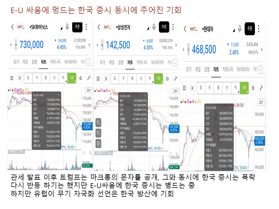 E-U 싸움에 멍드는 한국 증시와 K방산에게 주어진 기회