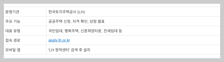 LH 청약센터